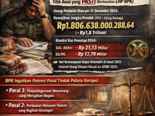 Kegagalan Sistemik APBD Riau 2024 Terbuka, BPK Soroti Anggaran Ugal-ugalan dan Belanja Menyimpang